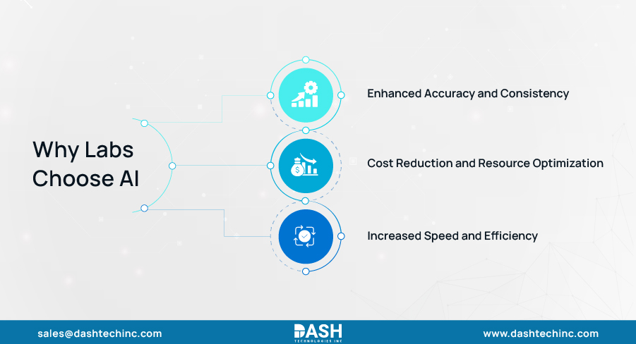 Key Benefits of AI in Lab Diagnostics