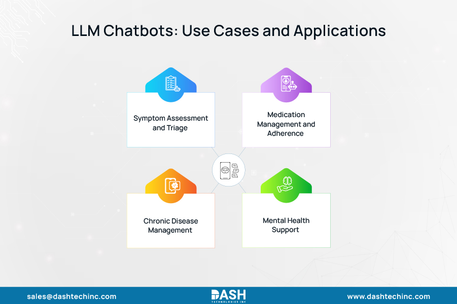 LLM Chatbots Use Cases and Applications