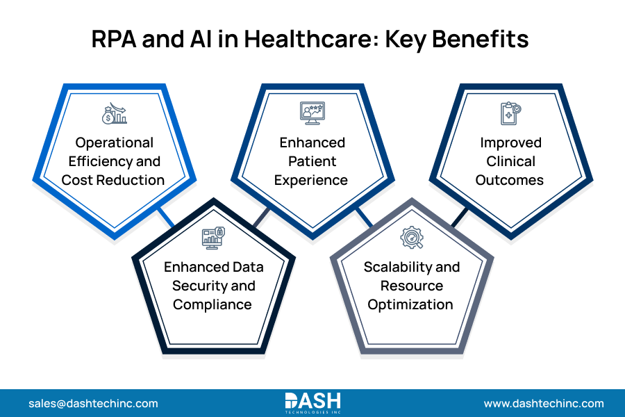 RPA and AI in Healthcare - Key Benefits