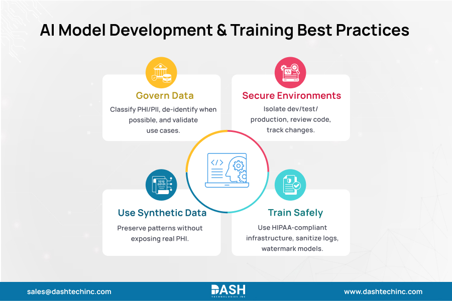 AI Model Development & Training Best Practices