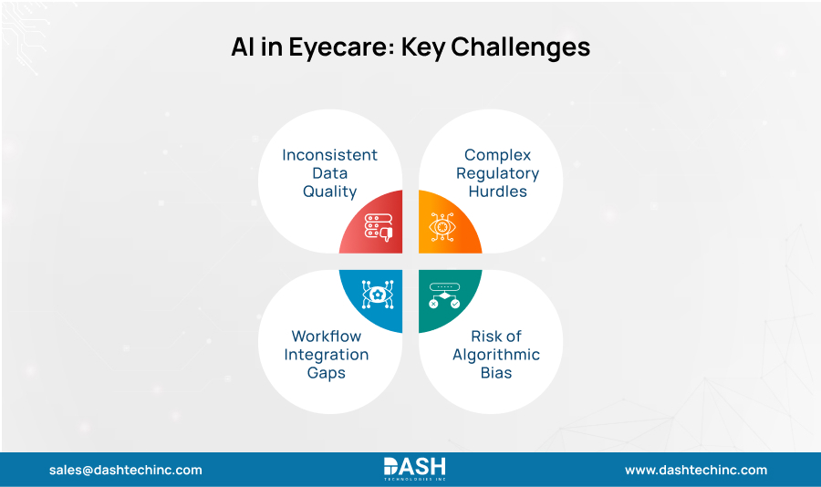AI in Eyecare - Key Challenges