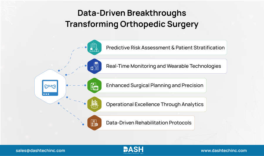 Data-Driven Breakthroughs Transforming Orthopedic Surgery