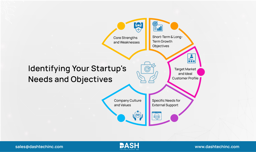 Identifying Your Startup's Needs and Objectives