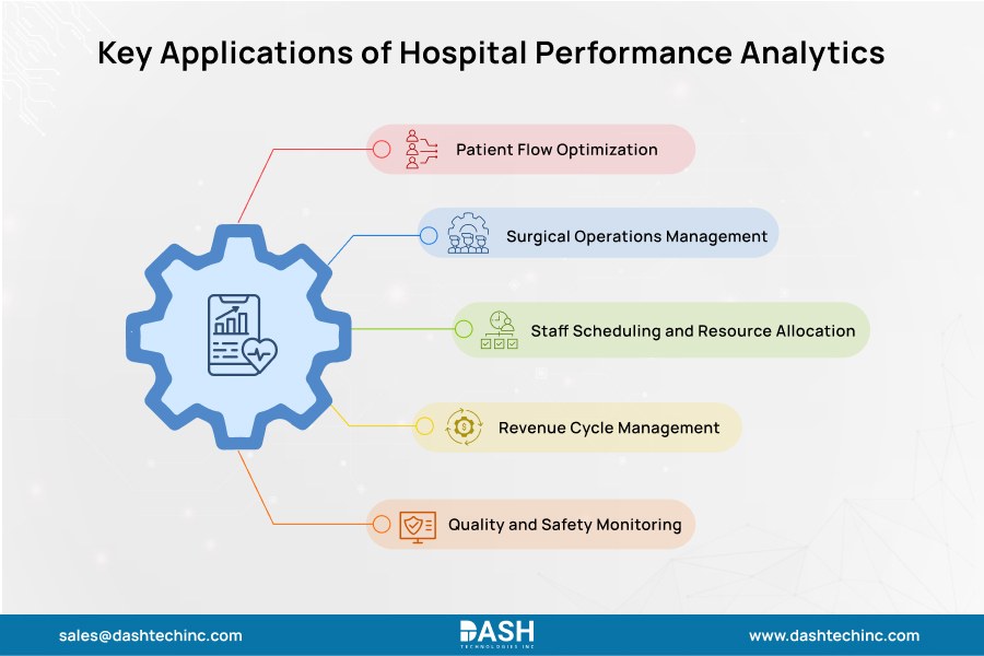 Key Applications of Hospital Performance Analytics