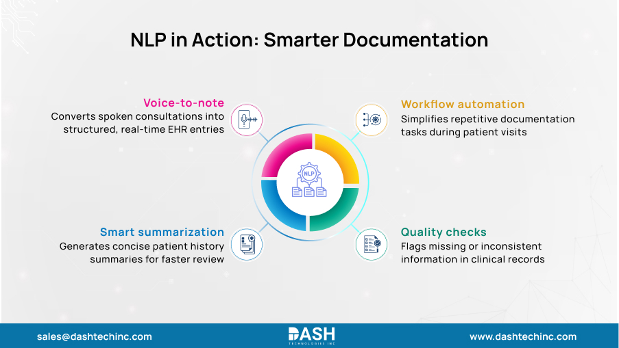 NLP in Action - Smarter Documentation
