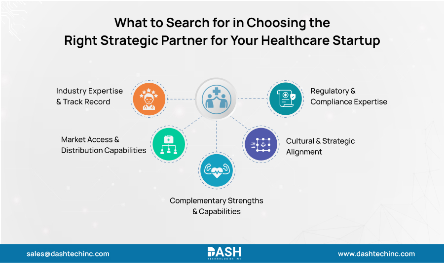 What to Search for in Choosing the Right Strategic Partner for Your Healthcare Startup