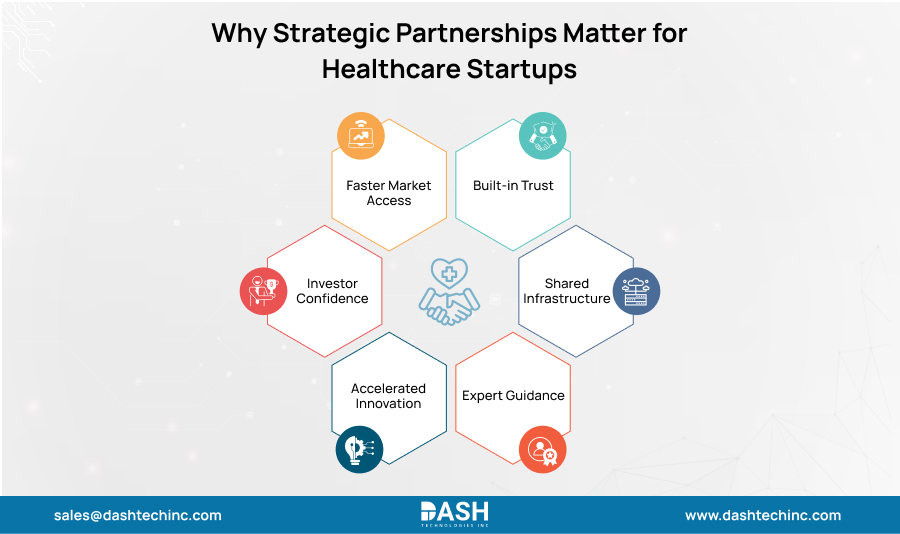 Why Strategic Partnerships Matter for Healthcare Startups