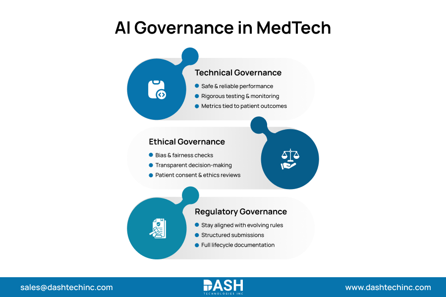 AI Governance in MedTech