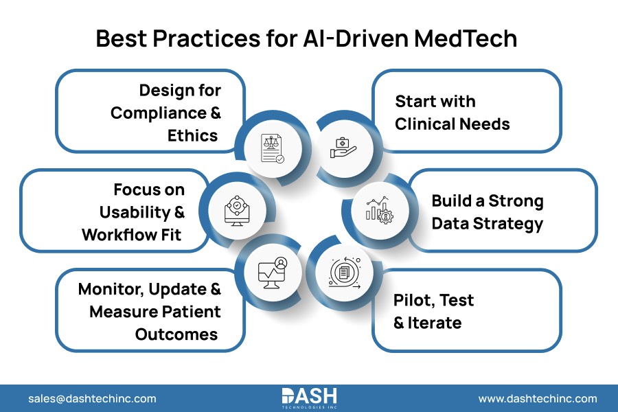 Best Practices for AI-Driven MedTech