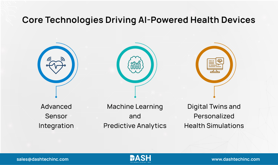 Core Technologies Driving AI-Powered Health Devices