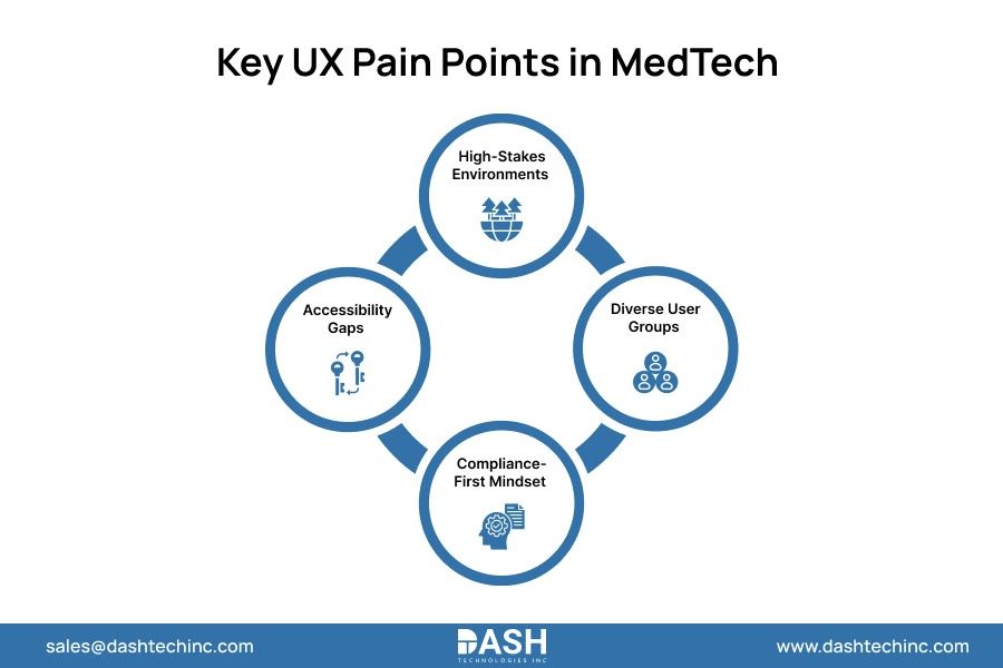 Key UX Pain Points in MedTech