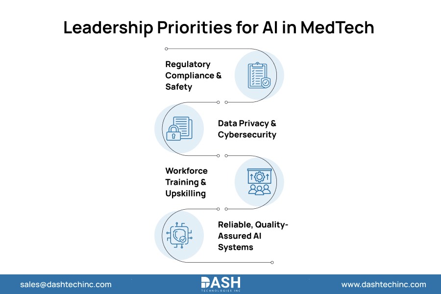Leadership Priorities for AI in MedTech