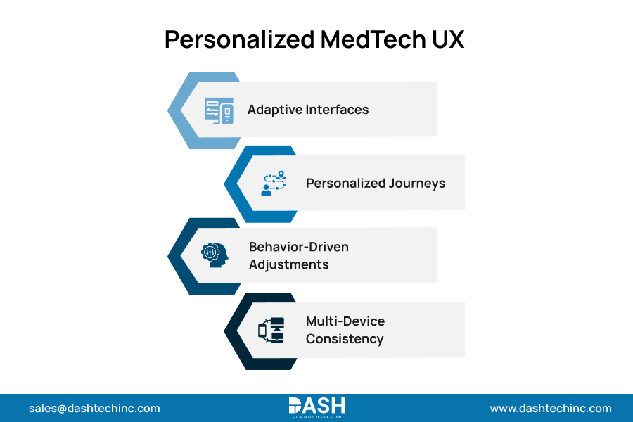 Personalized MedTech UX