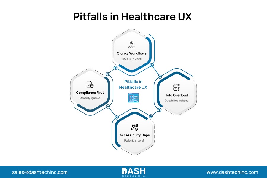 Pitfalls in Healthcare UX
