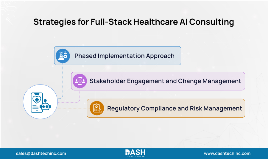 Strategies for Full-Stack Healthcare AI Consulting