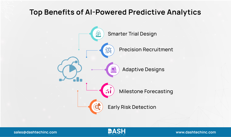 Top Benefits of AI-Powered Predictive Analytics