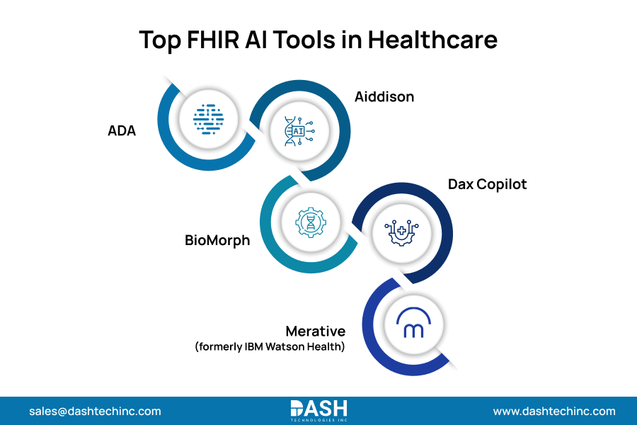 Top FHIR AI Tools in Healthcare