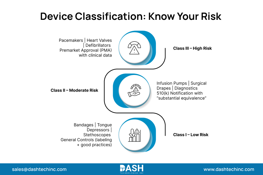 Device Classification: Know Your Risk