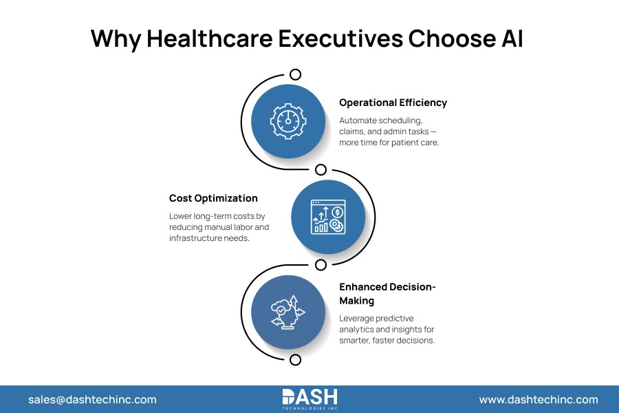 Why Healthcare Executives Choose AI