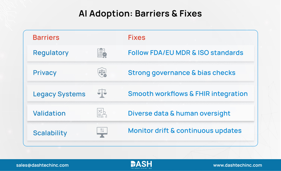 AI Adoption - Barriers & Fixes