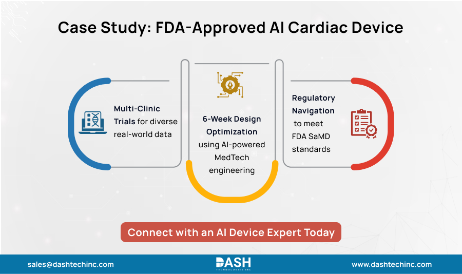 Case Study FDA-Approved AI Cardiac Device